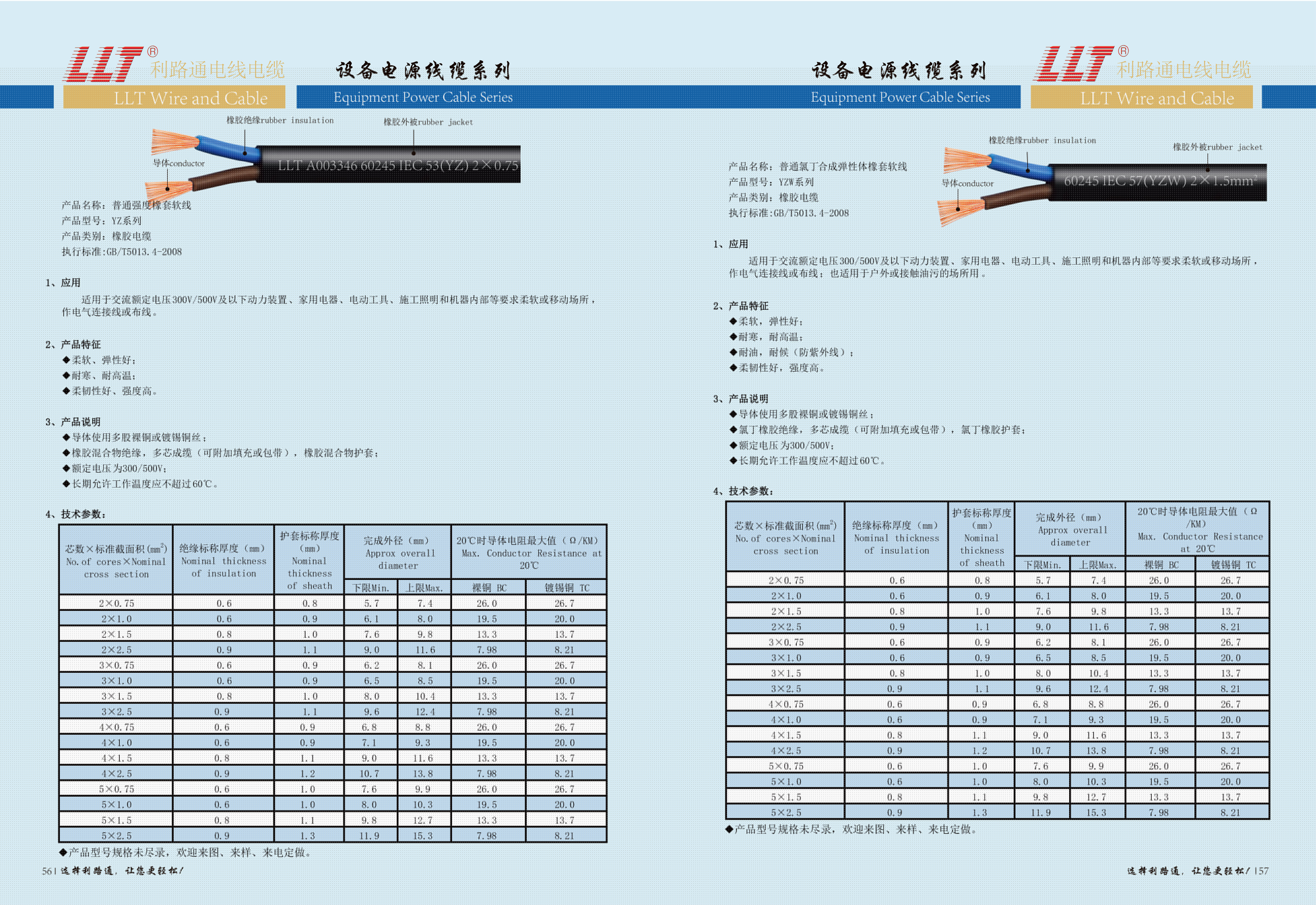 YZ-國標(biāo)橡膠電纜(圖1)