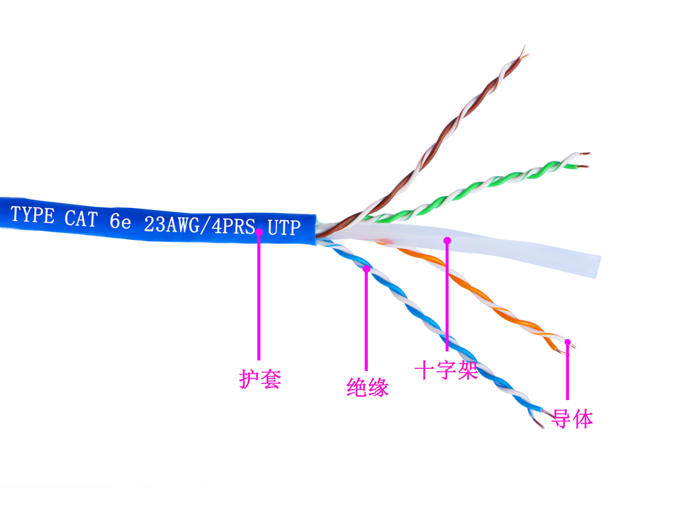 六類(lèi)4對(duì)UTP低煙無(wú)鹵電纜(圖1) 六類(lèi)4對(duì)UTP低煙無(wú)鹵電纜(圖1)